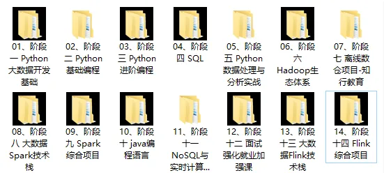 价值24980元!黑马Python+大数据年度钻石会员,14阶段完结无密-神游资源网