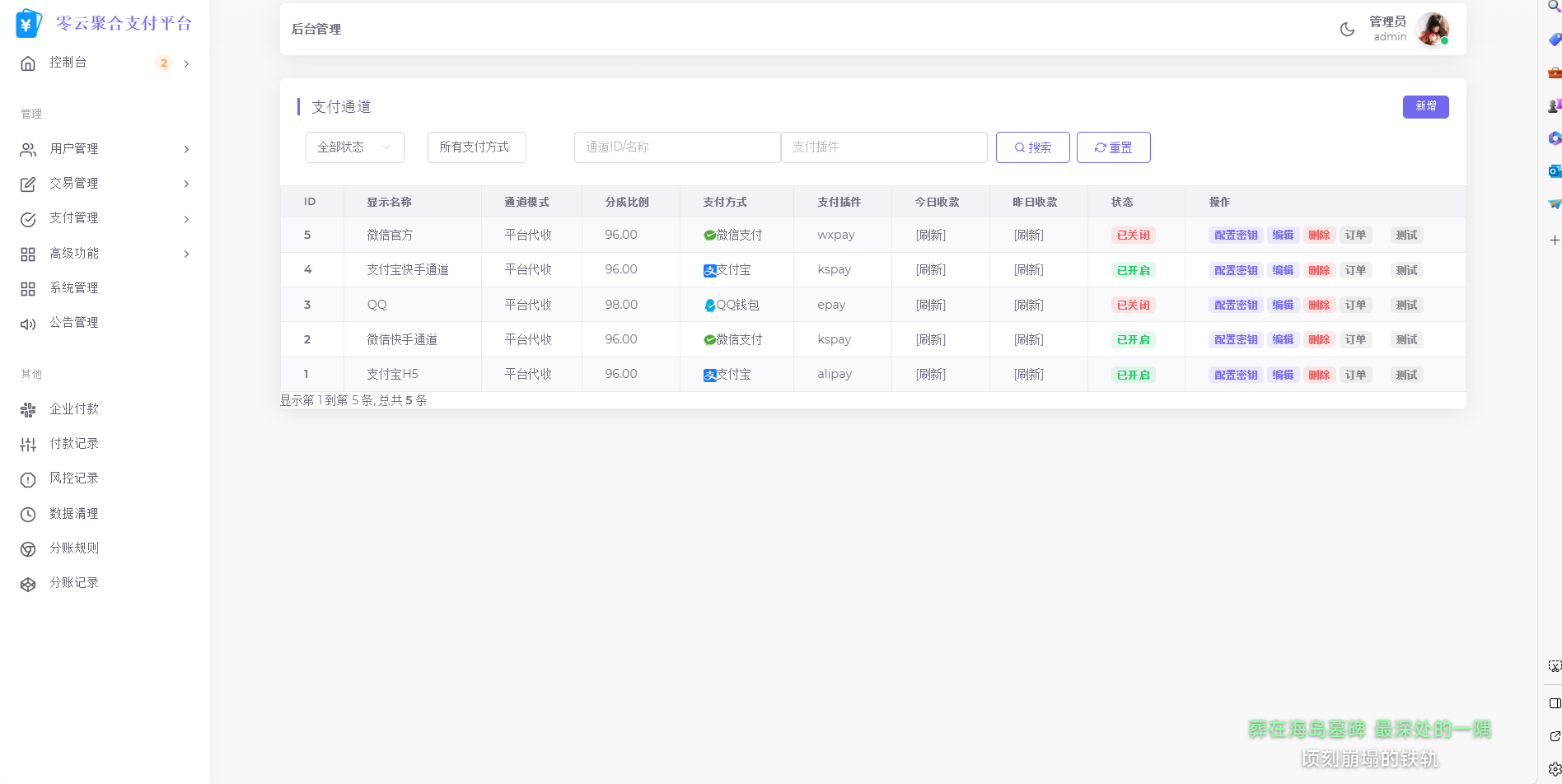 2025 最新易支付开源模板前台 + 用户中心 + 后台三合一